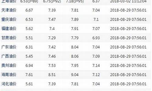 8月份成品油价_8月份油价表