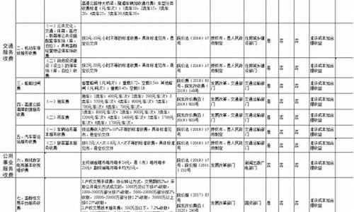 安徽省发改委公布的柴油价格_安徽柴油油价