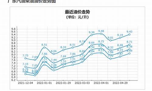 温州92油价最新消息 今日价格_温州92油价