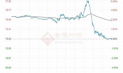 油价最新安排最新消息查询_油价最新安排最新