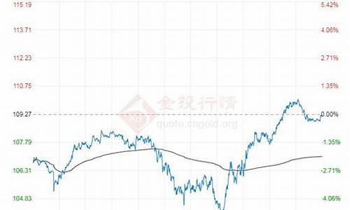 原油价格最新消息实时走势1年行情走势图_原油价格最新消息实时走势1年行情