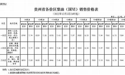 贵州省油价调整最新消息_贵州省油价调整最新消息查询