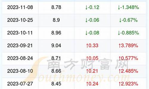 今日油价湖北最新_今日油价湖北