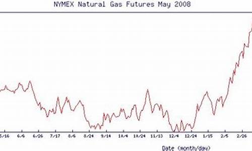 nymex wti原油_nymex原油价格今日行情分析