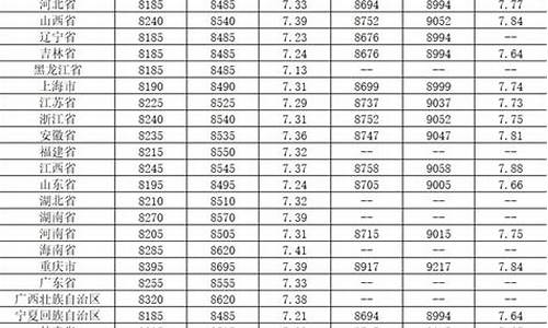 07年柴油价格_07年柴油价格是多少钱一升