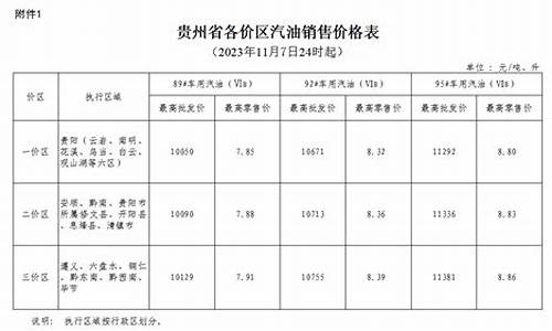 山西汽油涨价_山西最新汽油价格