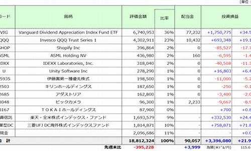 17日24时油价再涨_2022年1月17日油价