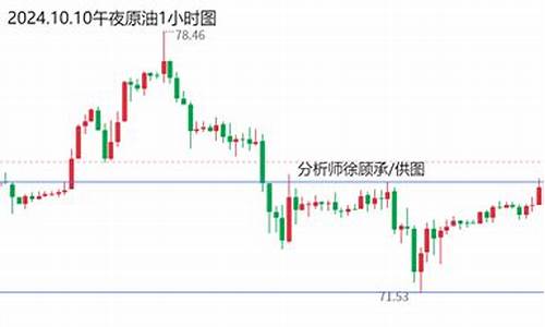 昨天油价92号多少钱一升_昨天油价