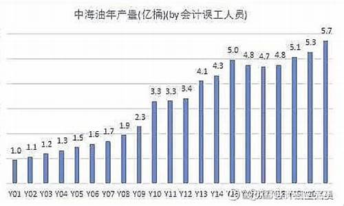 2020年一月份油价是多少钱一升_2020年一月份油价是多少