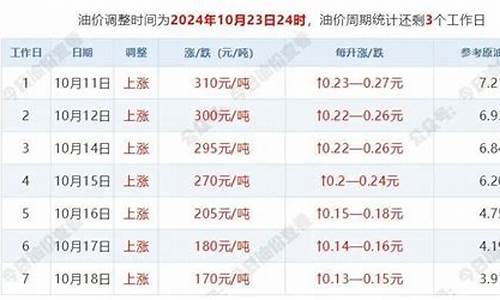 自贡油价四川_自贡油价格查询