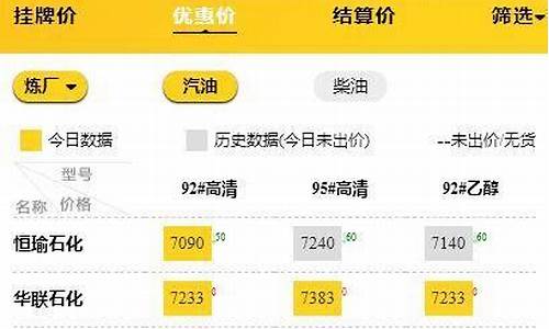 山东成品油价格调整最新消息_山东省成品油今日价格调整