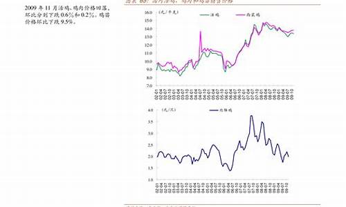 安徽油价调整_安徽油价调整最新消息今天