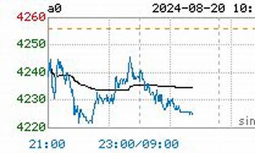 今日大豆油价最新价格走势_今日大豆油价最新价格