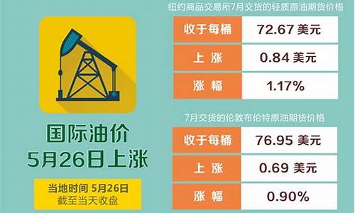 油价上调_油价上调时间表2024最新