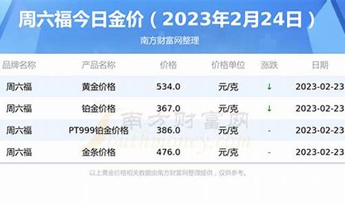 今日油价格多少_今日油价格多少降还是升