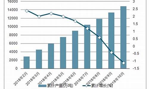 2014年柴油价格一览表_2014柴油价格一览表及图片