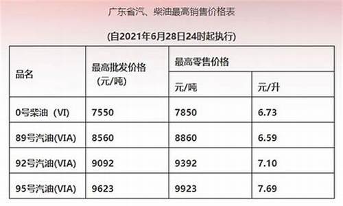 2021石油价格还会涨吗_石油价格还会上涨吗