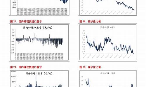 油价最新调价时间表_油价最新调整日期调整价格是多少