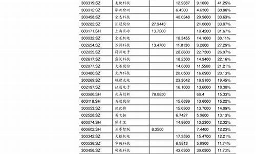 2021油价历史价格表_2021油价历史价格表全图