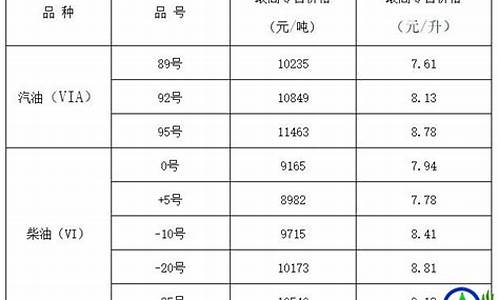 山西油价98_山西油价92汽油价格历史查询