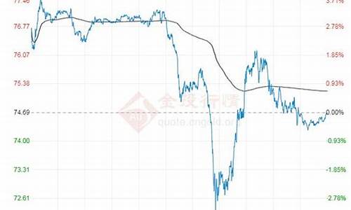 近期原油价格走势分析表格_近期原油价格走势分析表