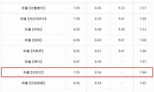 哈密今日油价92号汽油价格查询_哈密今日油价