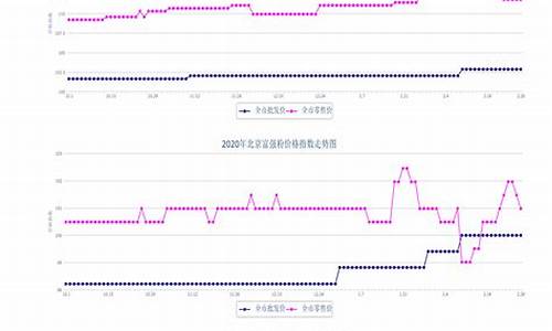 2013年粮油价格_2021年粮油价格