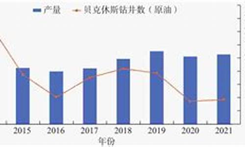 十年世界原油价格变动_十年原油价格走势分析