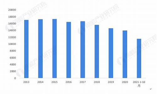 2013年汽柴油单月总库存量最低_2013年1月柴油价格