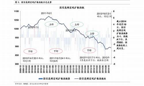 历史油价一览表_2021历史油价一览