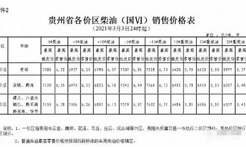 六盘水今日油价92汽油_六盘水最新油价