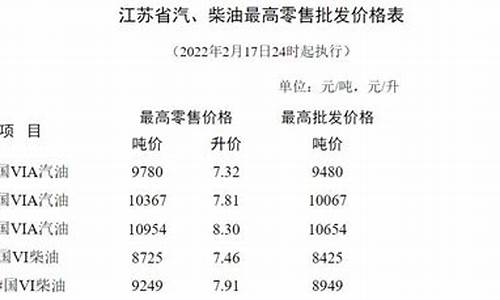 苏州95油价格_苏州95汽油多少钱