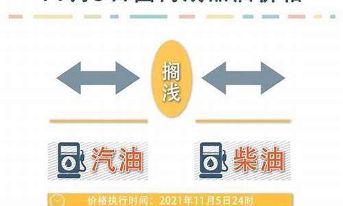 油价最新调整消息明日油价走势_油价最新调整消息明日油价