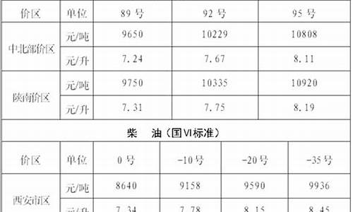 西安市92号汽油价格调整后多少钱_西安市汽油价格92号多少钱