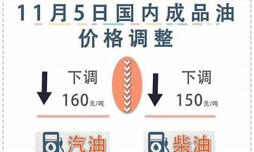 下次油价5月15日调整_下次油价调整窗口几号?