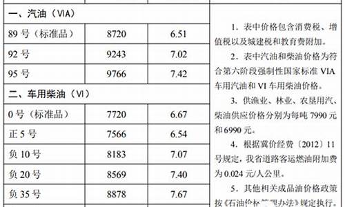 河北省汽油价格_河北省汽油价格92号最新