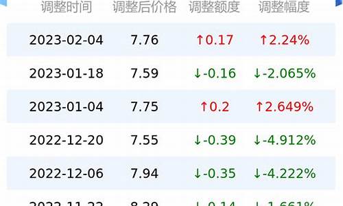 台州油价95号今天报价_台州油价92号今天报价