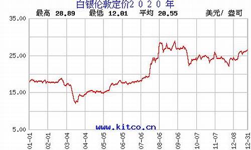 白银柴油价格今日报价_白银柴油价格今日报价最新