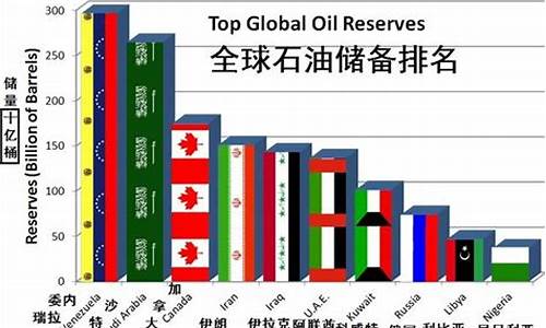 世界原油价格最新情况_世界原油价格分析