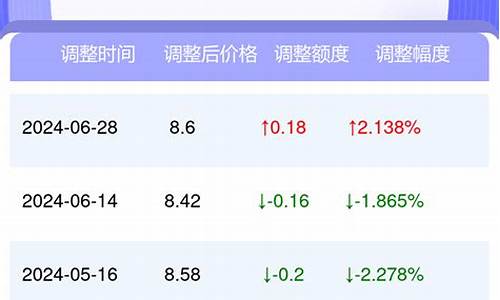 太原市今日油价是多少_太原市今日油价是多少钱一升