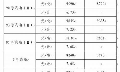 浙江汽油价格95号最新_浙江省93号汽油价格