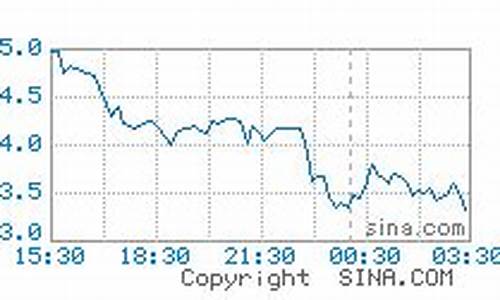 豆油价格行情今日报价_豆油价格今日价格查询