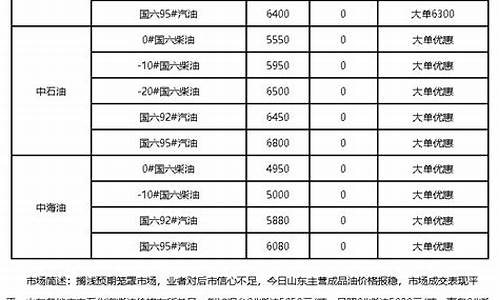 海油柴油价格今日报价_海油柴油价格今日报价查询