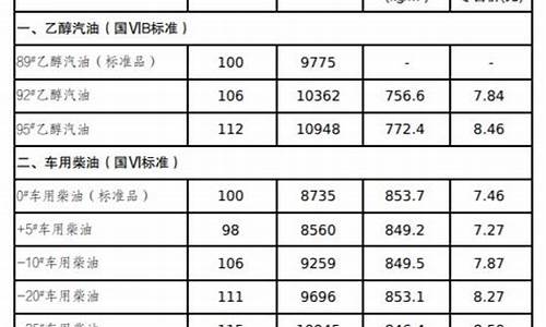 吉林油价调整最新消息_吉林油价今日价格表