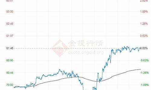 原油价格走势预测_原油价格走势预测分析