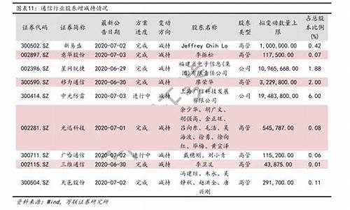 中石化历史行情_中石化油价历史价格表查询