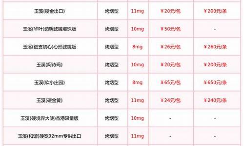 玉溪市汽油92号价格_玉溪市汽油价格