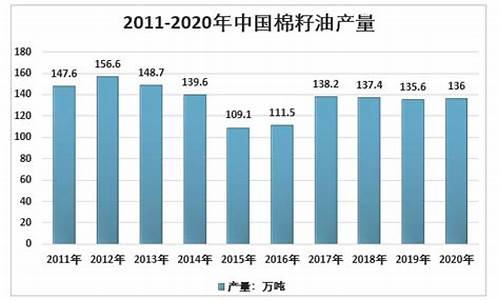 棉籽油 价格_08年棉籽油价格