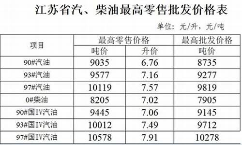 江苏93汽油价格_江苏92和95汽油价格