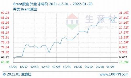 2022年1月份油价表_2021年1月油价查询